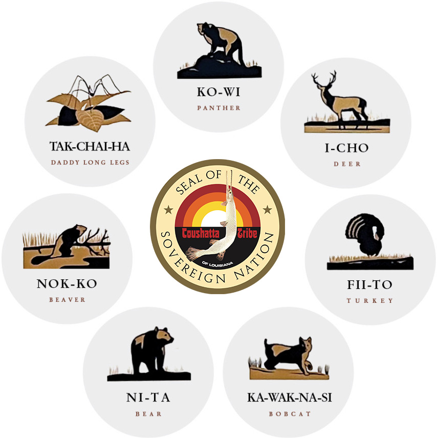 Cousahtta Clans